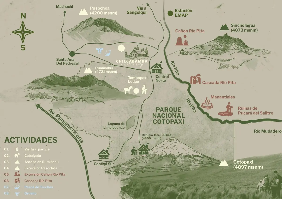 Mapa de actividades